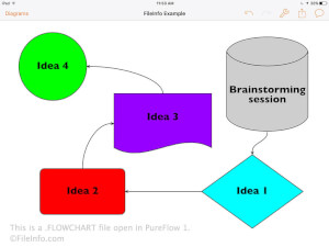 Captura de pantalla de un archivo .flowchart file in PureFlow 1